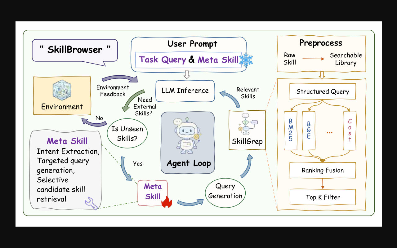 Поиск и выбор навыка в цикле SkillBrowser вместо загрузки всего каталога заранее.